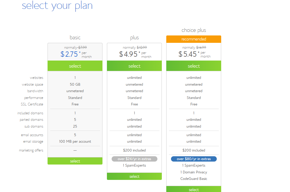 Bluehost Offers- month plan- basic plus 